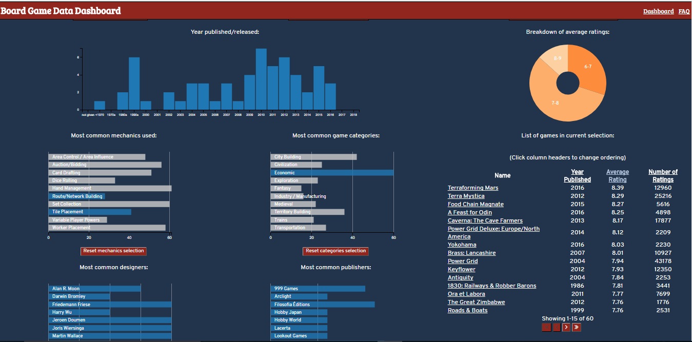 BGG Data Dashboard-screenshot